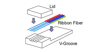 Kaj je Fiber Array